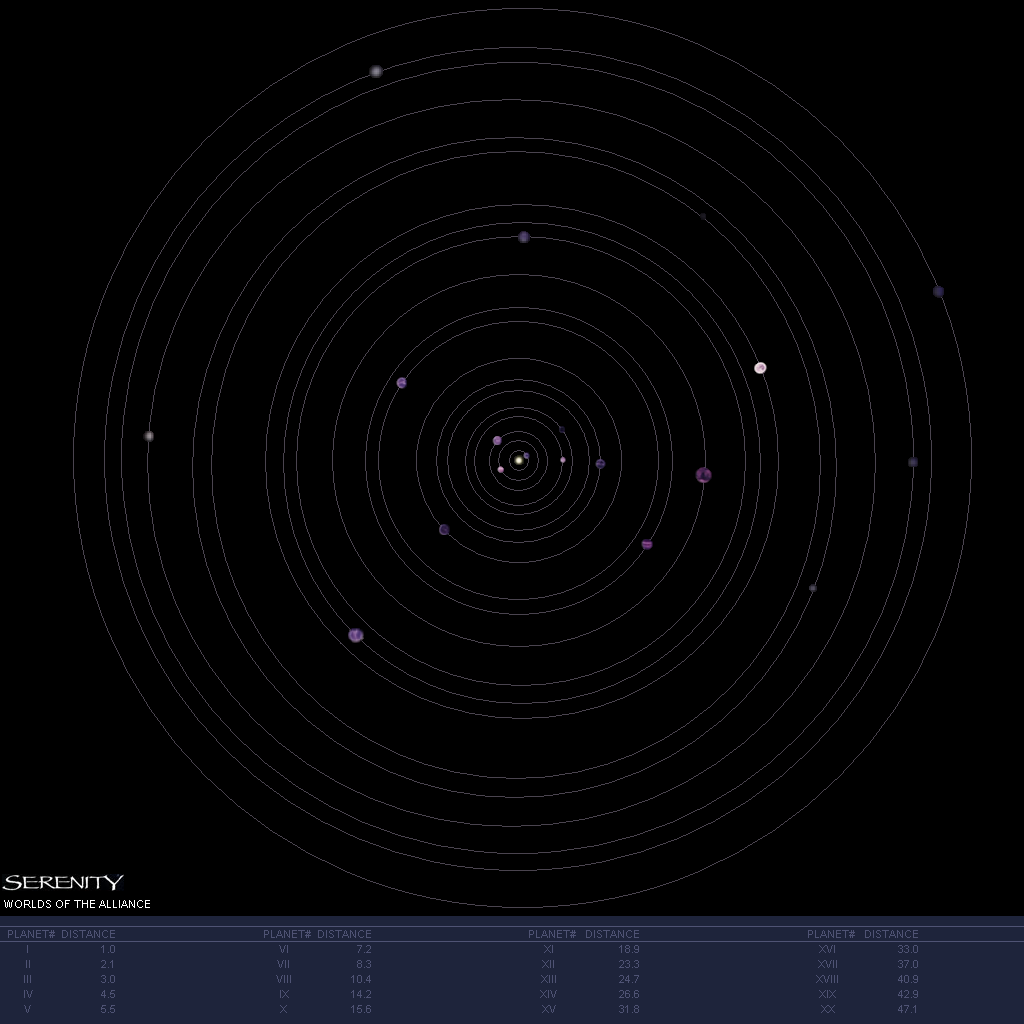 Map of the central planets of the Verse