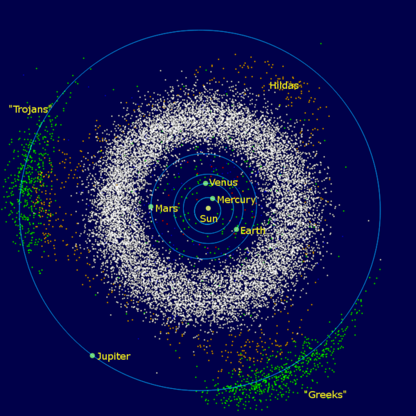 The inner Solar System from Sun to Jupiter, showing the asteroid belt